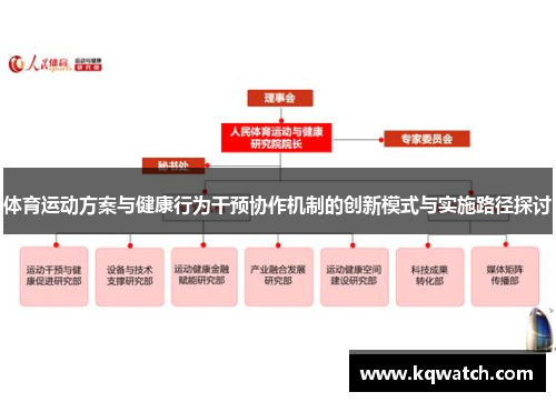 体育运动方案与健康行为干预协作机制的创新模式与实施路径探讨