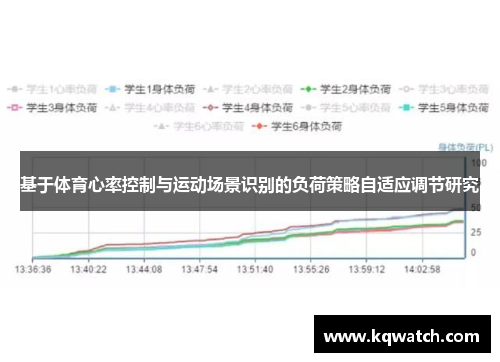 基于体育心率控制与运动场景识别的负荷策略自适应调节研究